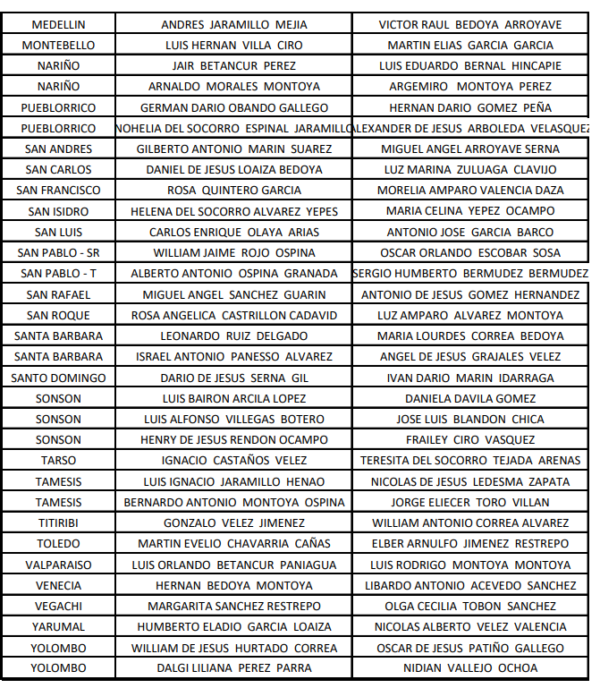Listado de Delegados Elegidos 2023-2025
